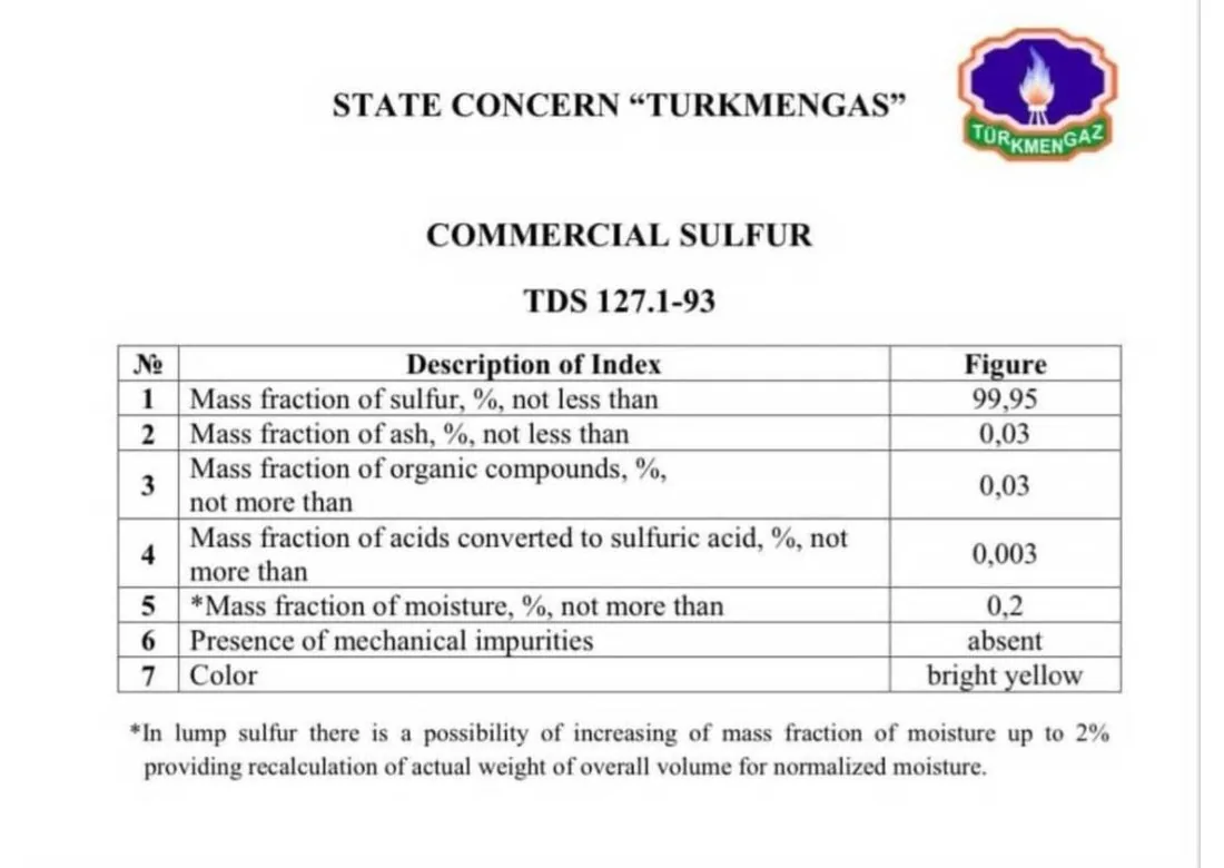 Granular sulphur analysis preview